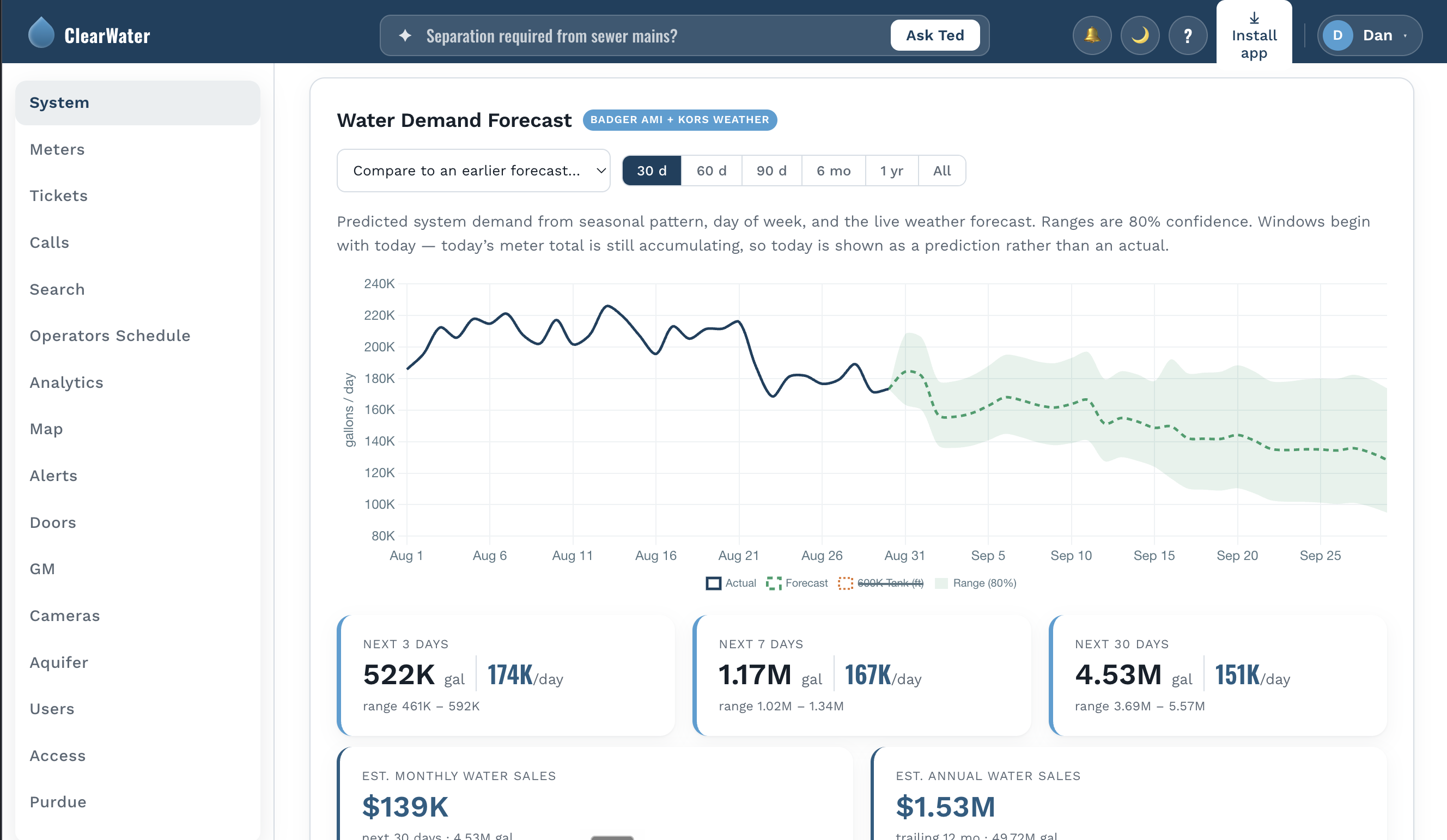 The demand forecast, with predicted use plotted against what actually happened